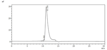 Recombinant Human Protein delta homolog 1 (DLK1), partial (Active)