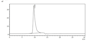 Recombinant Human CD58 protein (CD58), partial, Biotinylated (Active)