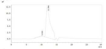 Recombinant Human Fibroblast growth factor receptor 3 (FGFR3), partial (Active)
