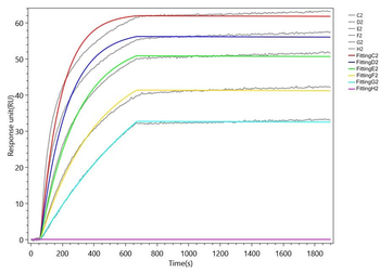 Recombinant Human Granulocyte colony-stimulating factor receptor (CSF3R), partial