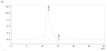Recombinant Human Interleukin-1 receptor-like 1 (IL1RL1), partial (Active)
