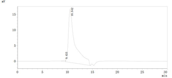 Recombinant Mouse Mast/stem cell growth factor receptor Kit (Kit), partial (Active)