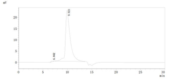 Recombinant Human Cytokine receptor-like factor 2 (CRLF2), partial (Active)