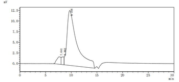 Recombinant Human Delta and Notch-like epidermal growth factor-related receptor (DNER), partial