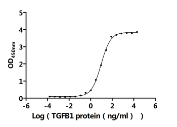 Recombinant Human ITGAV&ITGB6 Heterodimer Protein (Active)