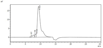 Recombinant Human ITGAV&ITGB6 Heterodimer Protein (Active)