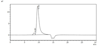 Recombinant Human Eukaryotic translation initiation factor 4E-binding protein 1 (EIF4EBP1)