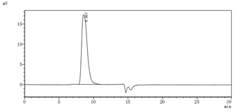 Recombinant Human Receptor-type tyrosine-protein phosphatase C (PTPRC), partial (Active)