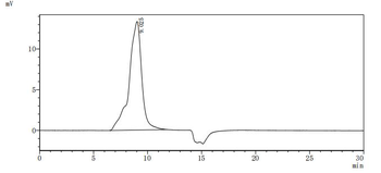 Recombinant Human Cadherin-17 (CDH17), partial
