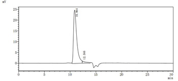 Recombinant Human Ciliary neurotrophic factor (CNTF)
