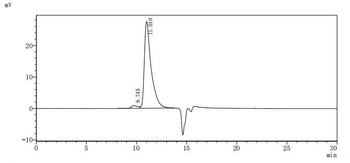 Recombinant Human Ciliary neurotrophic factor receptor subunit alpha (CNTFR)