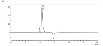 Recombinant Human Natural cytotoxicity triggering receptor 3 (NCR3), partial (Active)