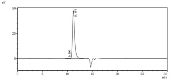 Recombinant Feline herpesvirus 1 Envelope glycoprotein D (US6), partial