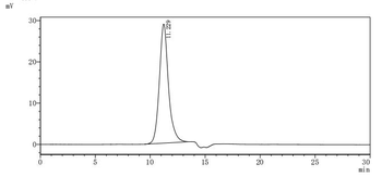 Recombinant Mouse H-2 class II histocompatibility antigen, A-B alpha chain (H2-Aa), partial