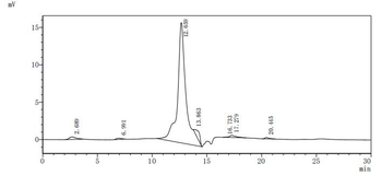 Recombinant Human Neuronal acetylcholine receptor subunit alpha-9 (CHRNA9), partial