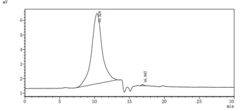 Recombinant Human Transcription factor SOX-3 (SOX3)