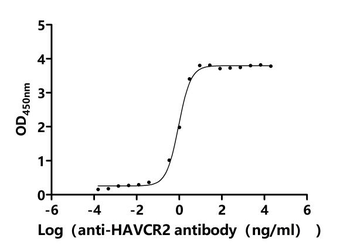 Recombinant Human Hepatitis A virus cellular receptor 2 (HAVCR2), partial