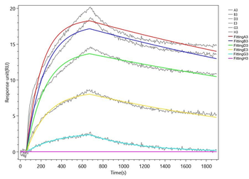 Recombinant Human Hepatitis A virus cellular receptor 2 (HAVCR2), partial
