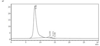 Recombinant Mouse Endothelin-2 (Edn2), partial