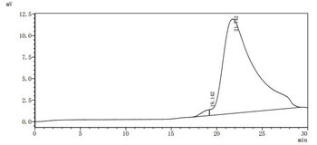 Recombinant Human Fibroblast growth factor receptor 2(FGFR2), partial
