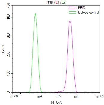 PPID Antibody