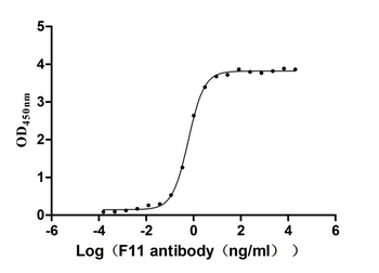 F11 Antibody