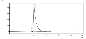 Recombinant Human Dipeptidyl peptidase 4 (DPP4), partial