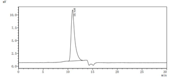 Recombinant Human Fibroblast growth factor receptor 3 (FGFR3), partial (Active)