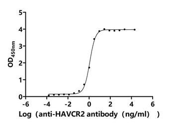 Recombinant Macaca fascicularis Ig-like domain-containing protein (EGM_15593), partial (Active)