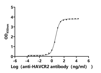 Recombinant Macaca fascicularis Ig-like domain-containing protein (EGM_15593), partial (Active)