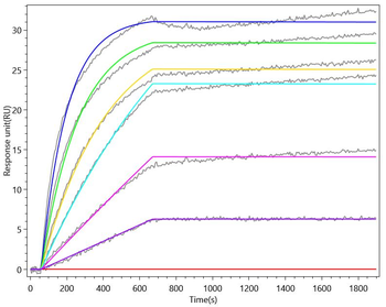 Recombinant Human SLAM family member 7 (SLAMF7), partial (Active)