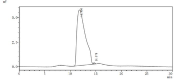 Recombinant Human SLAM family member 7 (SLAMF7), partial (Active)