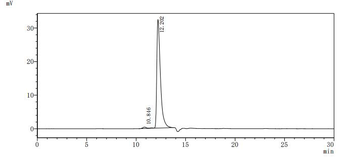 Recombinant Human Chitinase-3-like protein 1 (CHI3L1) (Active)