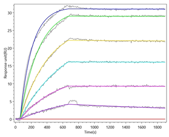 Recombinant Human Interleukin-1 receptor-like 2 (IL1RL2), partial (Active)
