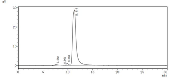 Recombinant Human Signal-regulatory protein beta-1 (SIRPB1), partial (Active)