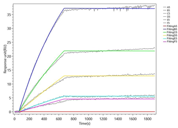 Recombinant Human Tumor necrosis factor receptor superfamily member 12A (TNFRSF12A), partial