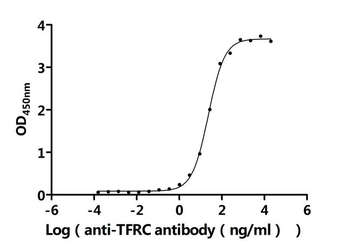 Recombinant Macaca fascicularis Transferrin receptor protein 1 (EGM_21146), partial (Active)