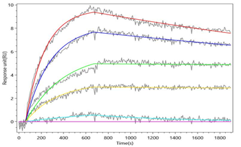 Recombinant Mouse Prolyl endopeptidase FAP (Fap), partial (Active)