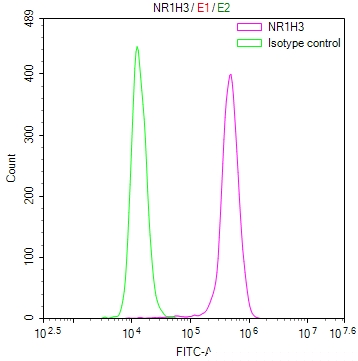 NR1H3 Antibody