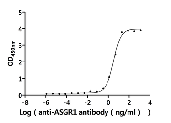 ASGR1 Antibody