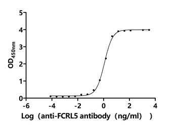 FCRL5 Antibody