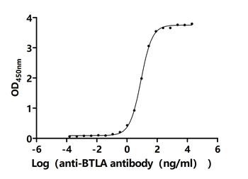 BTLA Biosimilar Antibody