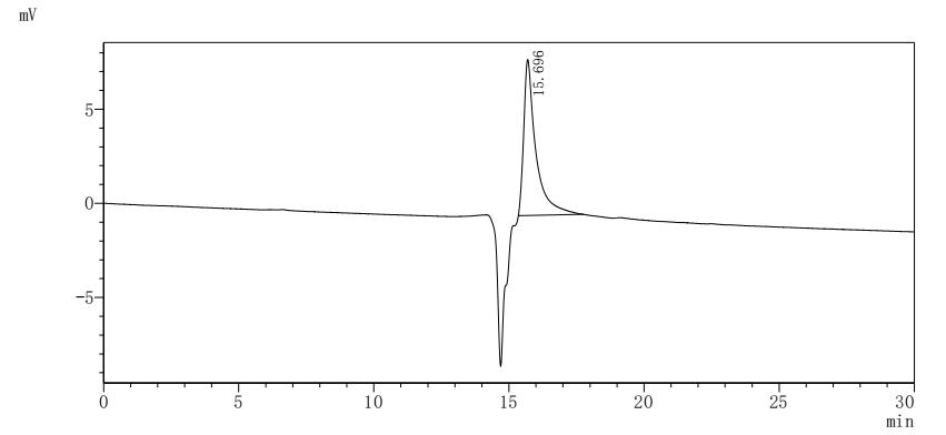 Mouse Ccr5 protein