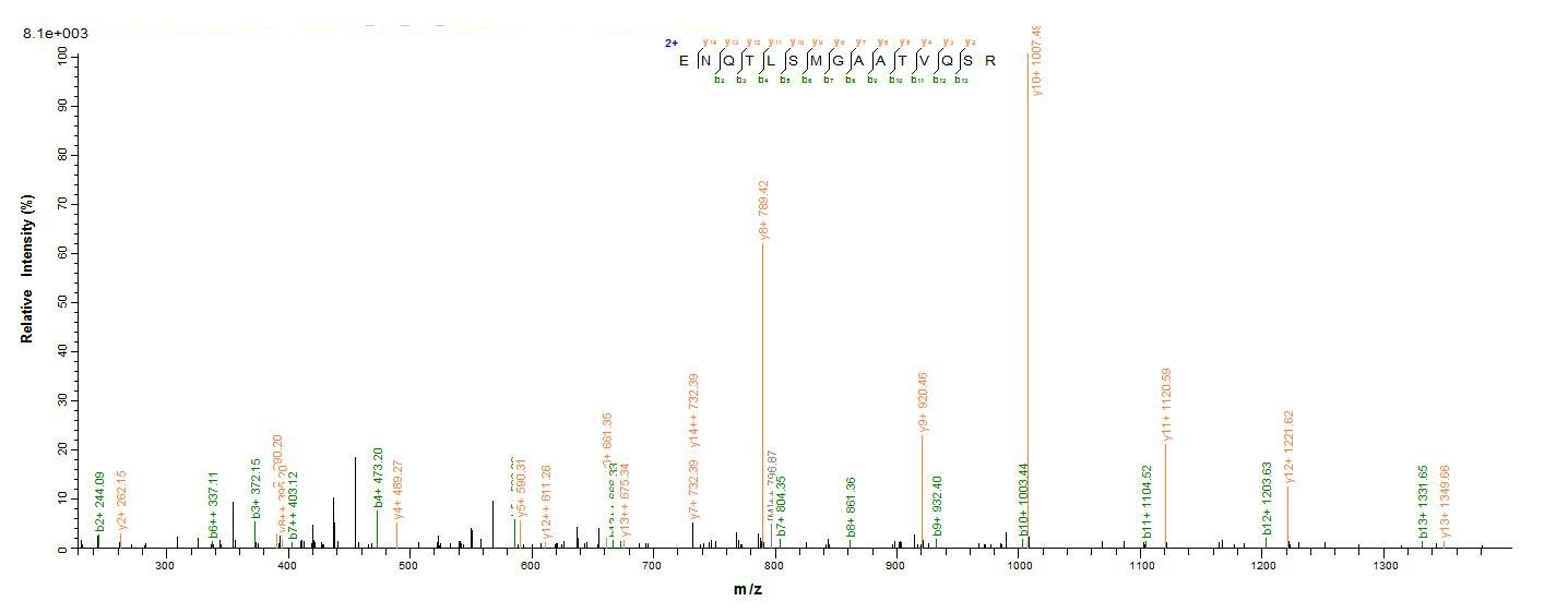 Human FCRL6 protein