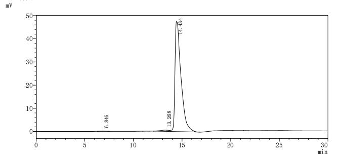 Human NR2F6 protein