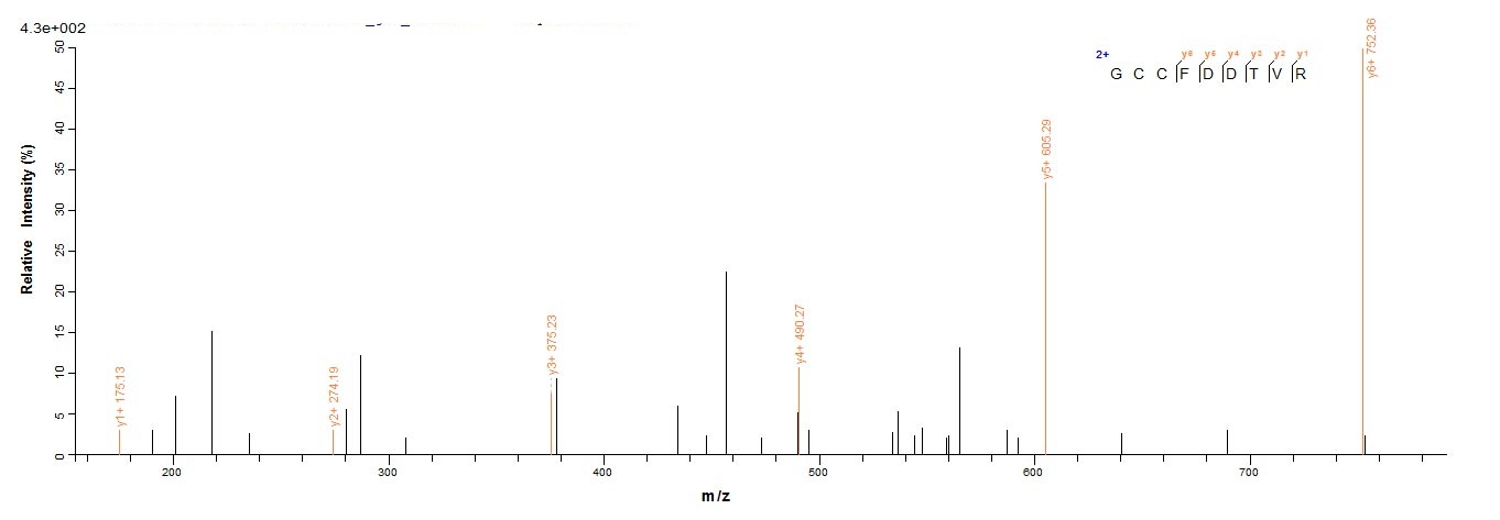 Human TFF1 protein