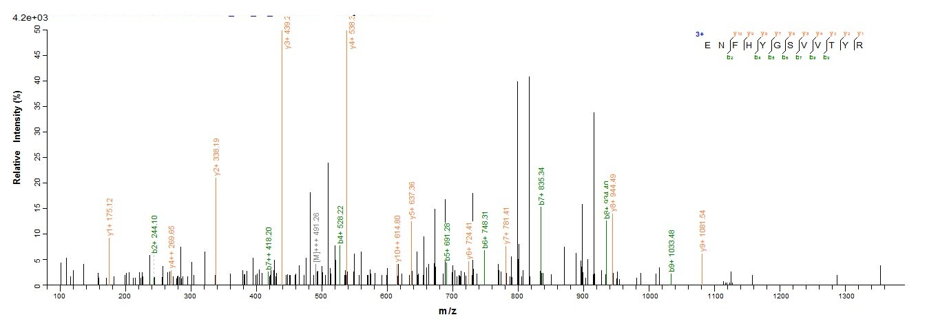 Human CD35 protein