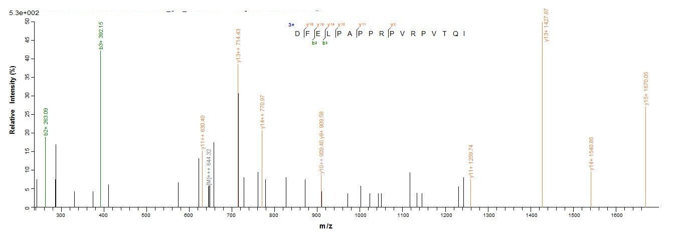Bacterial Angiotensinogen protein