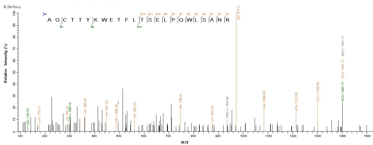 Bacterial FBPB protein