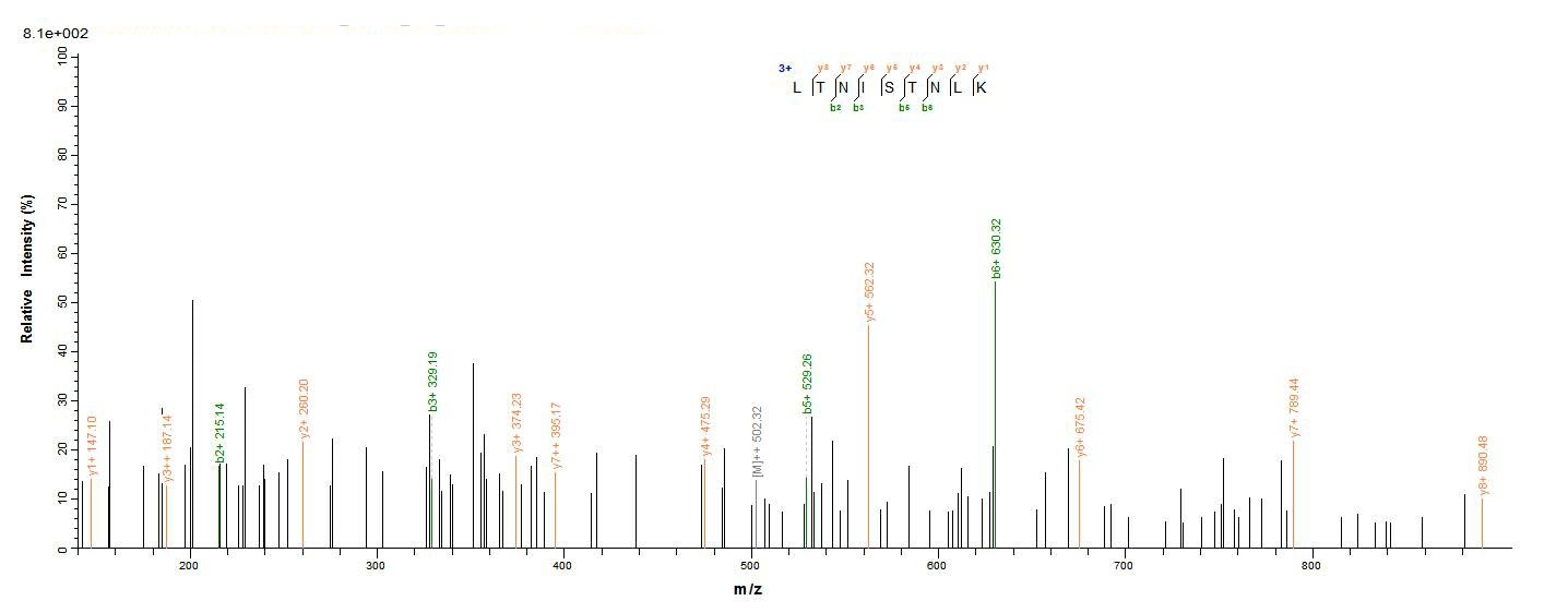Bacterial lktA protein